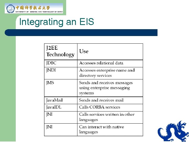Integrating an EIS 