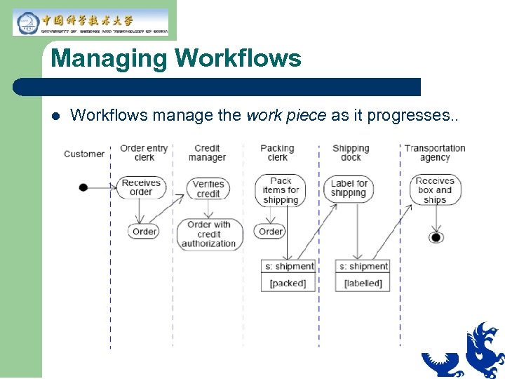 Managing Workflows l Workflows manage the work piece as it progresses. . 