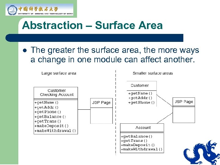 Abstraction – Surface Area l The greater the surface area, the more ways a