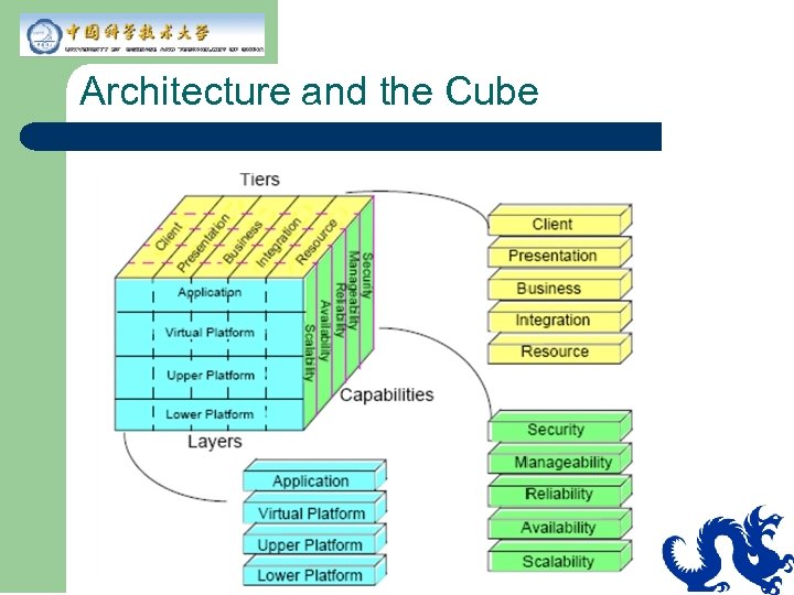 Architecture and the Cube 