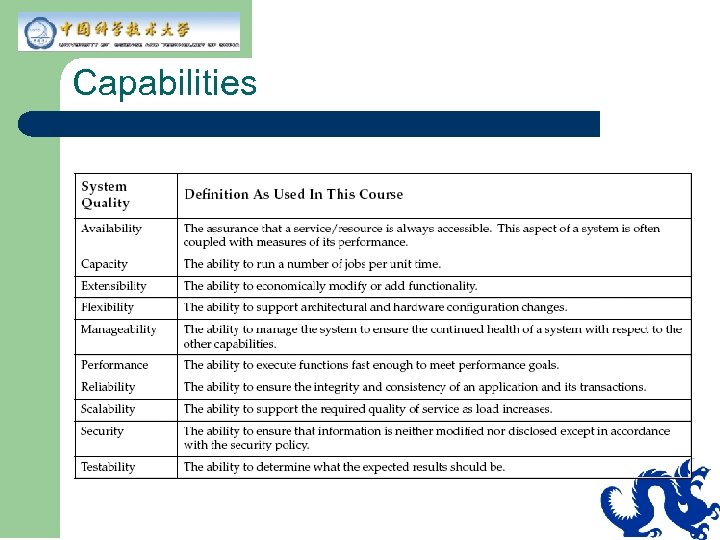 Capabilities 