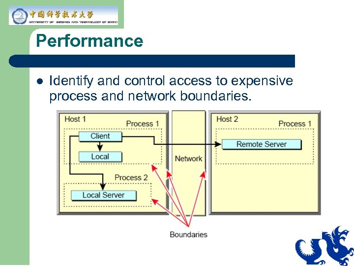 Performance l Identify and control access to expensive process and network boundaries. 