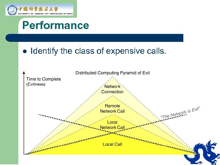 Performance l Identify the class of expensive calls. 