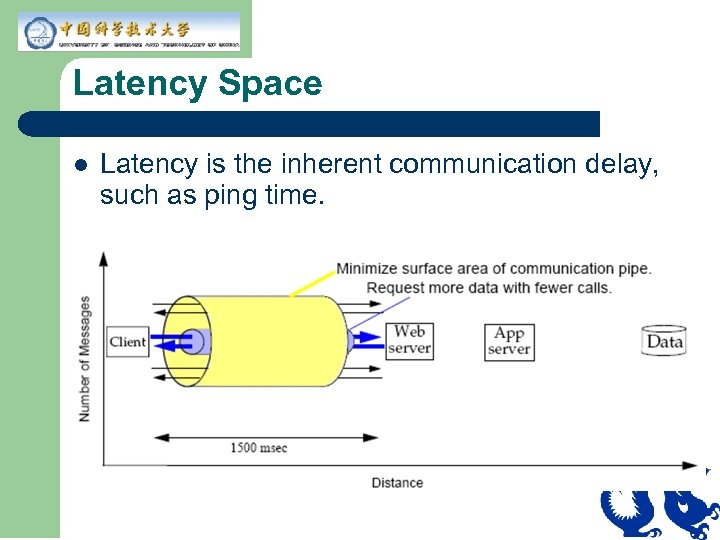 Latency Space l Latency is the inherent communication delay, such as ping time. 