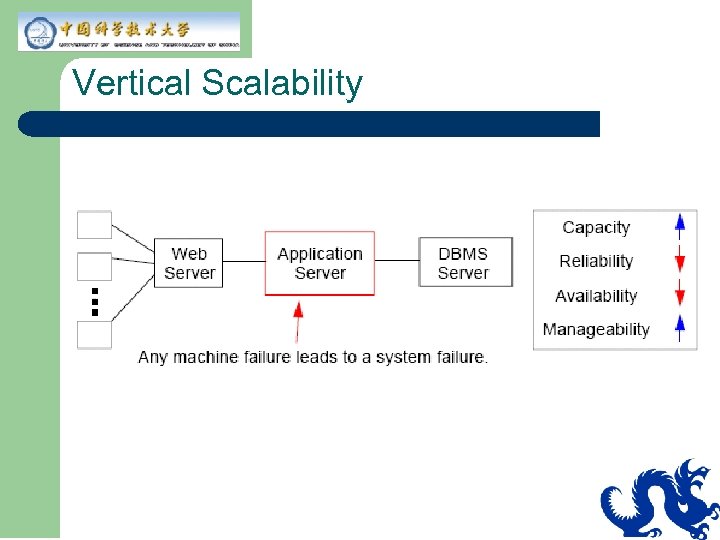Vertical Scalability 