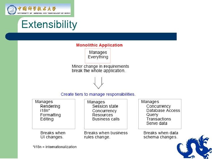 Extensibility 
