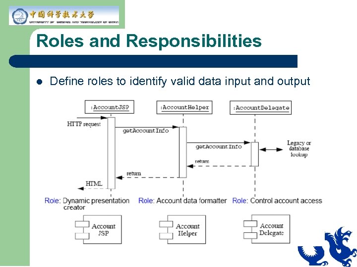 Roles and Responsibilities l Define roles to identify valid data input and output 