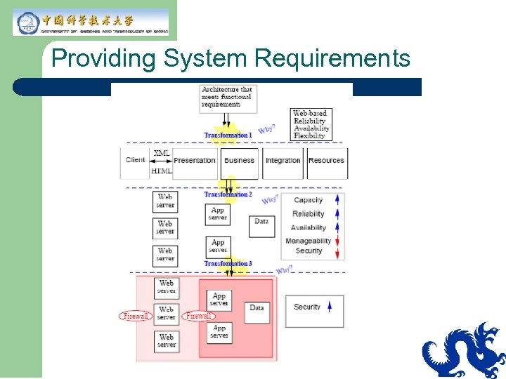 Providing System Requirements 