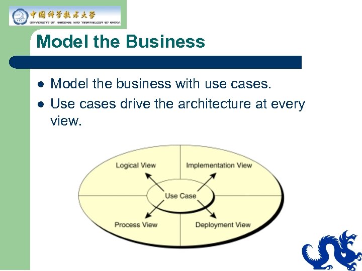 Model the Business l l Model the business with use cases. Use cases drive