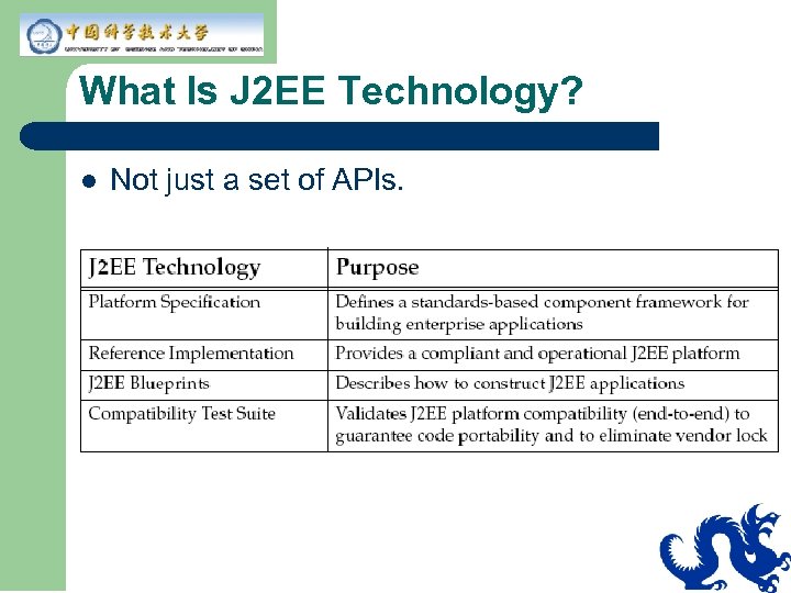 What Is J 2 EE Technology? l Not just a set of APIs. 