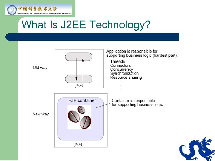 What Is J 2 EE Technology? 