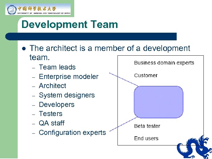 Development Team l The architect is a member of a development team. – –