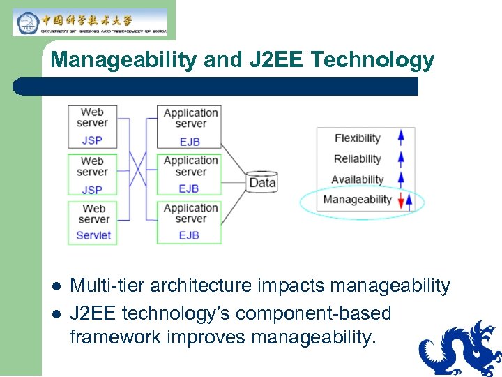 Manageability and J 2 EE Technology l l Multi-tier architecture impacts manageability J 2