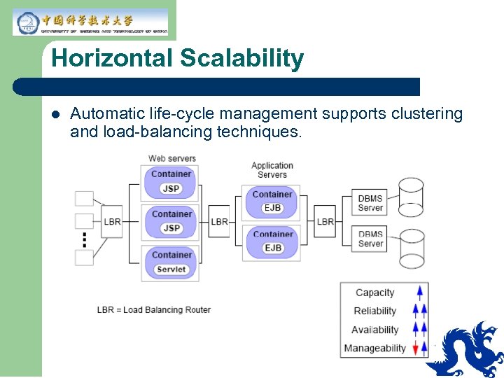 Horizontal Scalability l Automatic life-cycle management supports clustering and load-balancing techniques. 
