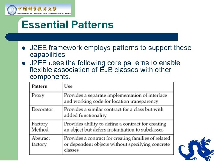 Essential Patterns l l J 2 EE framework employs patterns to support these capabilities.