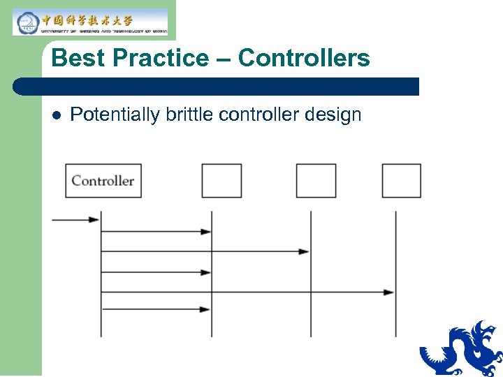 Best Practice – Controllers l Potentially brittle controller design 