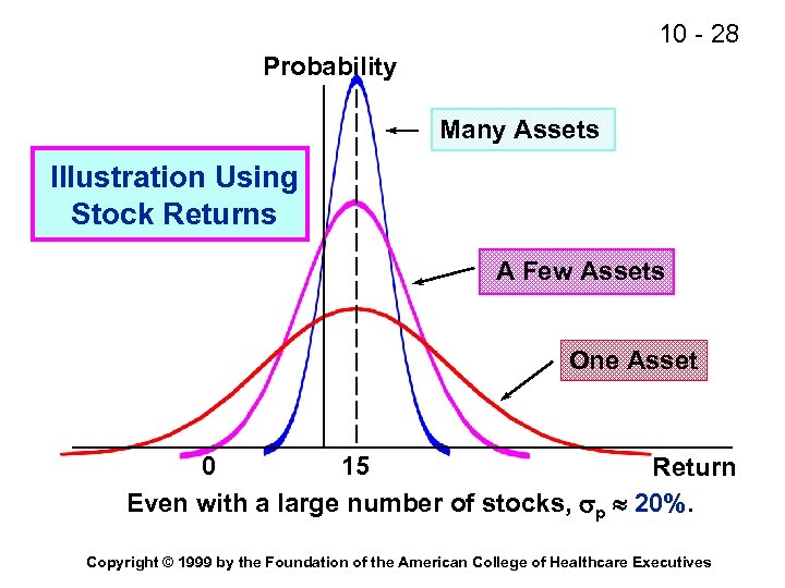 10 - 28 Probability Many Assets Illustration Using Stock Returns A Few Assets One