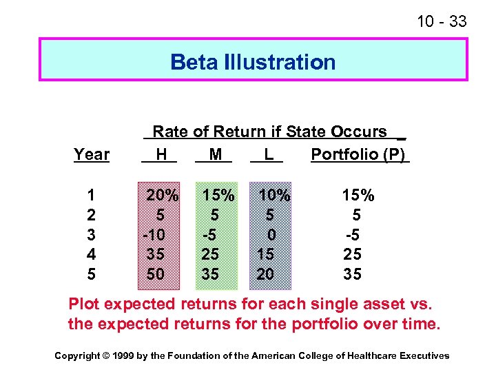 10 - 33 Beta Illustration Year 1 2 3 4 5 Rate of Return