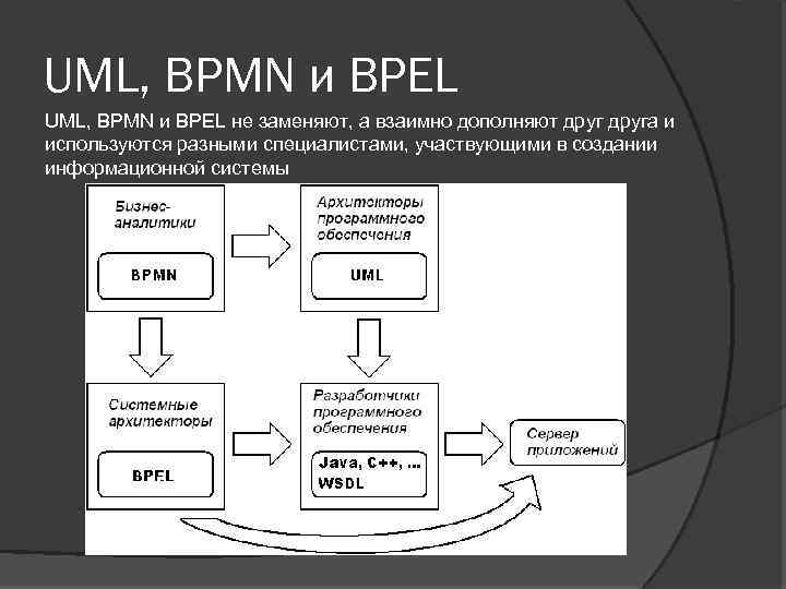 UML, BPMN и BPEL не заменяют, а взаимно дополняют друга и используются разными специалистами,