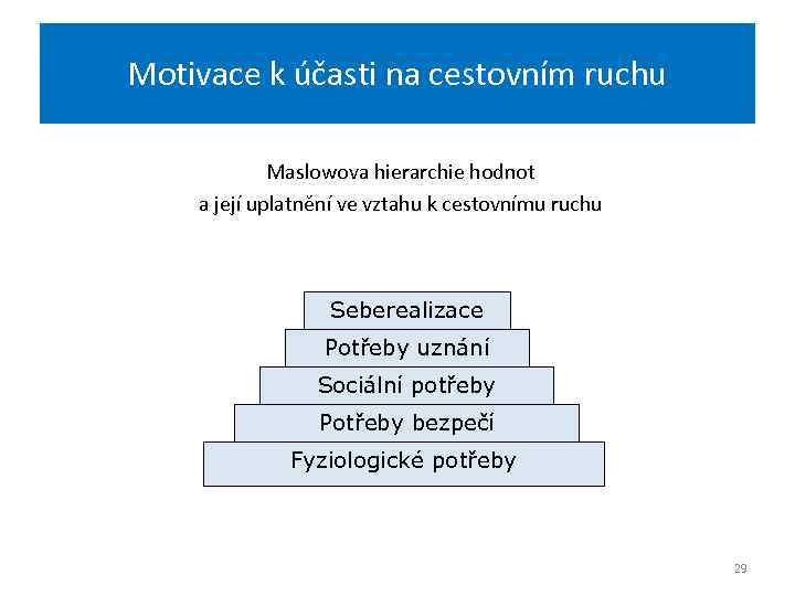 Motivace k účasti na cestovním ruchu Maslowova hierarchie hodnot a její uplatnění ve vztahu