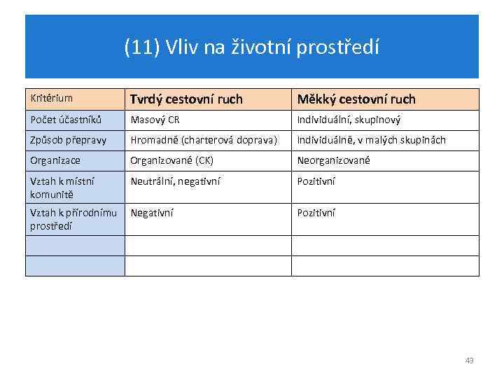 (11) Vliv na životní prostředí Kritérium Tvrdý cestovní ruch Měkký cestovní ruch Počet účastníků