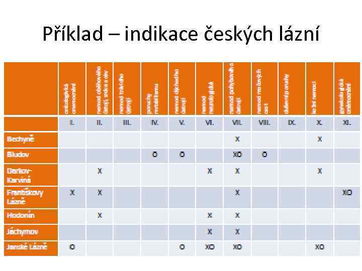 Příklad – indikace českých lázní 