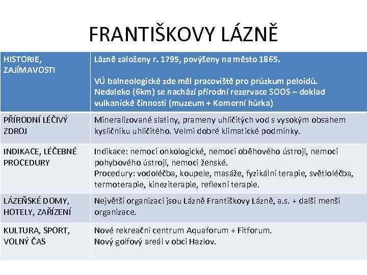 FRANTIŠKOVY LÁZNĚ HISTORIE, ZAJÍMAVOSTI Lázně založeny r. 1795, povýšeny na město 1865. PŘÍRODNÍ LÉČIVÝ