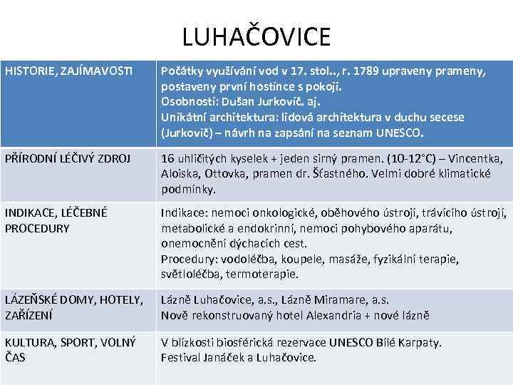 LUHAČOVICE HISTORIE, ZAJÍMAVOSTI Počátky využívání vod v 17. stol. . , r. 1789 upraveny