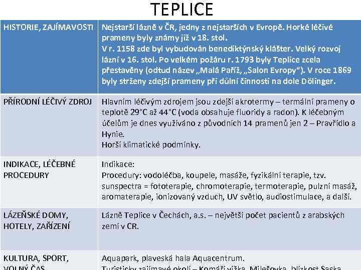 TEPLICE HISTORIE, ZAJÍMAVOSTI Nejstarší lázně v ČR, jedny z nejstarších v Evropě. Horké léčivé