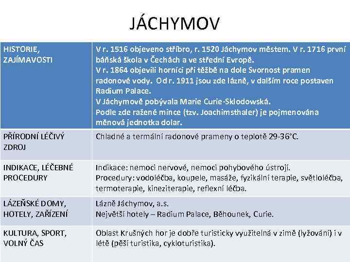 JÁCHYMOV HISTORIE, ZAJÍMAVOSTI V r. 1516 objeveno stříbro, r. 1520 Jáchymov městem. V r.