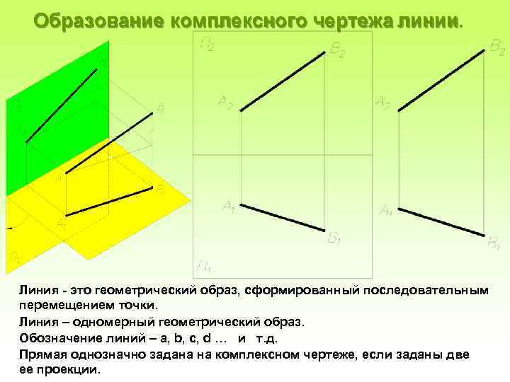 Образование комплексного чертежа линии. Линия - это геометрический образ, сформированный последовательным перемещением точки. Линия