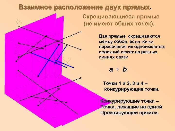 Взаимное расположение двух прямых. Скрещивающиеся прямые (не имеют общих точек). Две прямые скрещиваются между