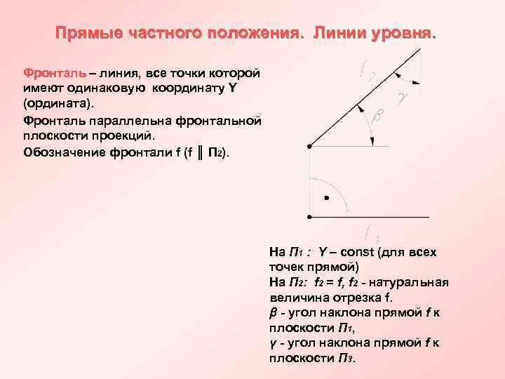 Прямые частного положения. Линии уровня. Фронталь – линия, все точки которой Фронталь имеют одинаковую