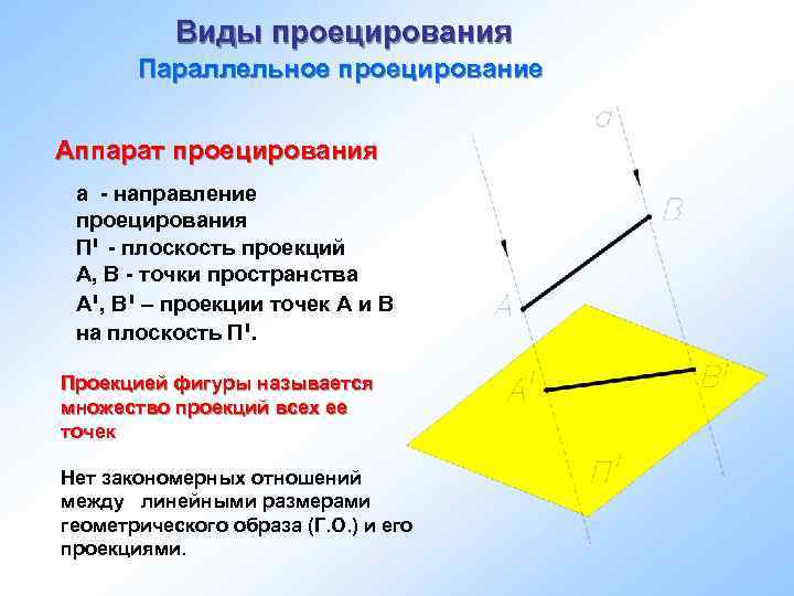 Виды проецирования Параллельное проецирование Аппарат проецирования а - направление проецирования П - י плоскость