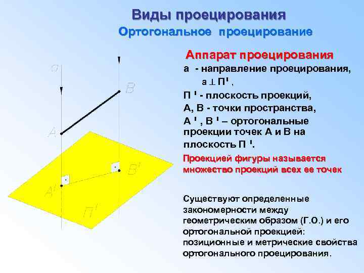 Виды проецирования Ортогональное проецирование Аппарат проецирования а - направление проецирования, а П , י