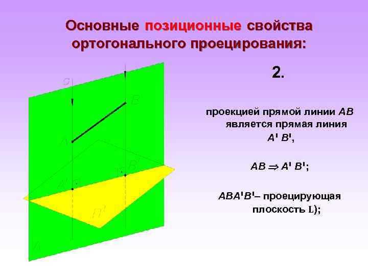 Основные позиционные свойства ортогонального проецирования: 2. проекцией прямой линии АВ является прямая линия А