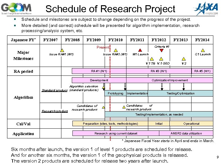 Schedule of Research Project Schedule and milestones are subject to change depending on the