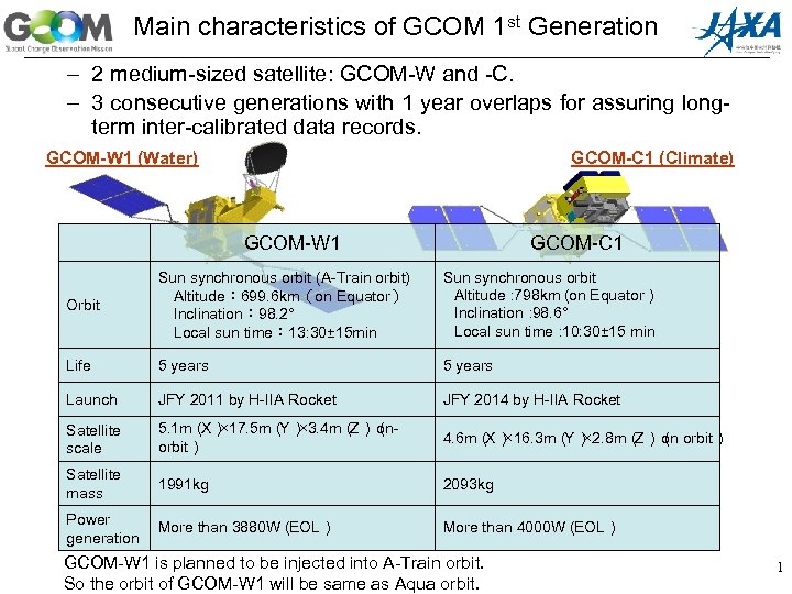 Main characteristics of GCOM 1 st Generation – 2 medium-sized satellite: GCOM-W and -C.