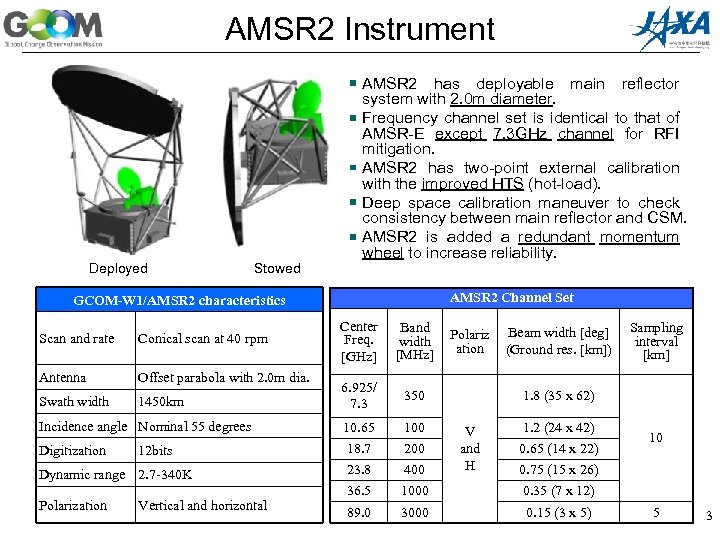 AMSR 2 Instrument Deployed Stowed AMSR 2 has deployable main reflector system with 2.