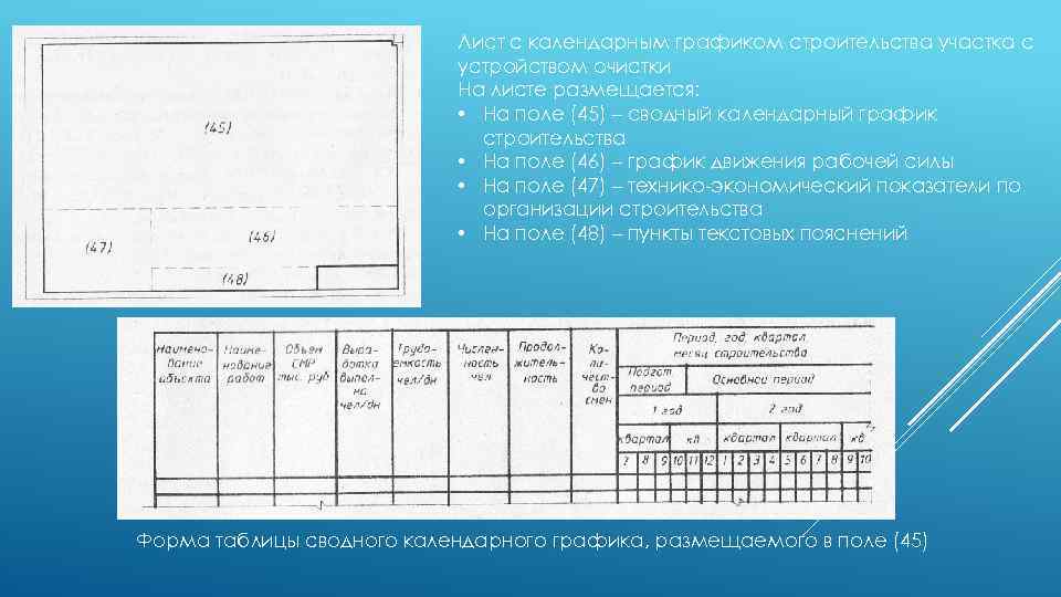 Лист с календарным графиком строительства участка с устройством очистки На листе размещается: • На