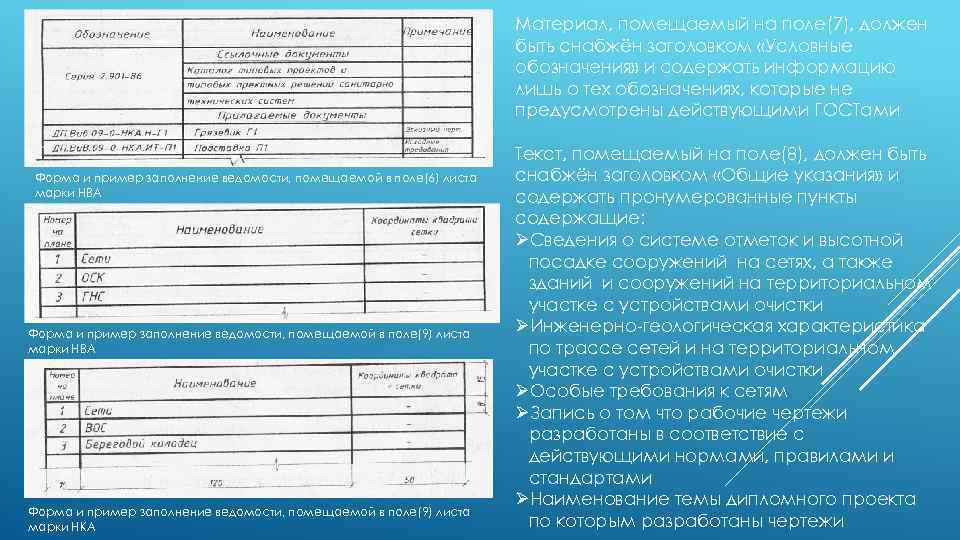 Материал, помещаемый на поле(7), должен быть снабжён заголовком «Условные обозначения» и содержать информацию лишь