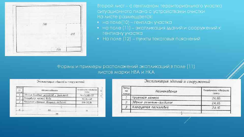 Второй лист – с генпланом территориального участка ситуационного плана с устройствами очистки На листе