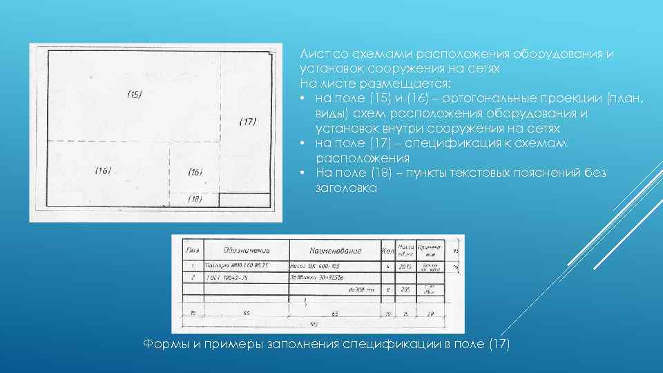 Лист со схемами расположения оборудования и установок сооружения на сетях На листе размещается: •