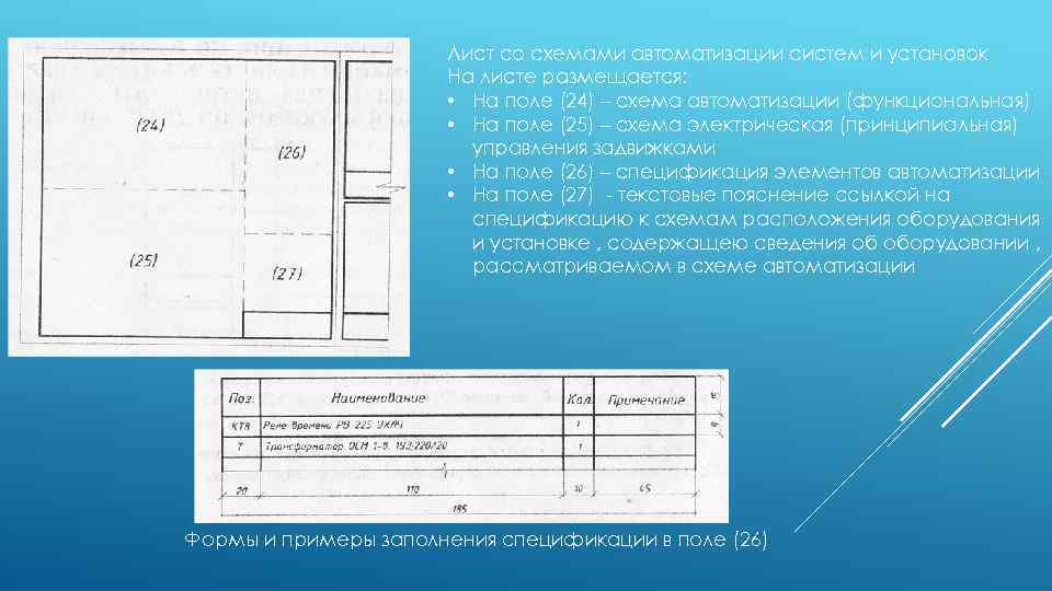 Лист со схемами автоматизации систем и установок На листе размещается: • На поле (24)