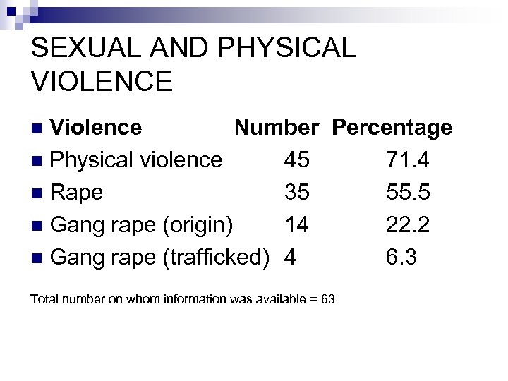 SEXUAL AND PHYSICAL VIOLENCE Violence Number Percentage n Physical violence 45 71. 4 n