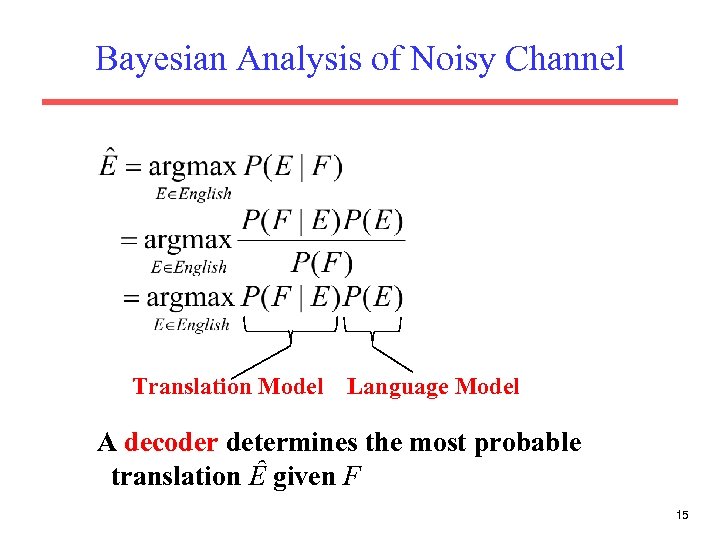 Bayesian Analysis of Noisy Channel Translation Model Language Model A decoder determines the most