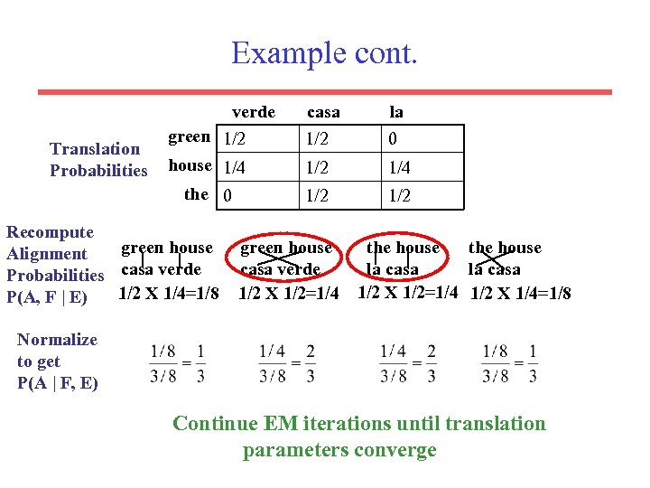 Example cont. verde la green 1/2 house 1/4 1/2 0 1/2 1/4 the 0