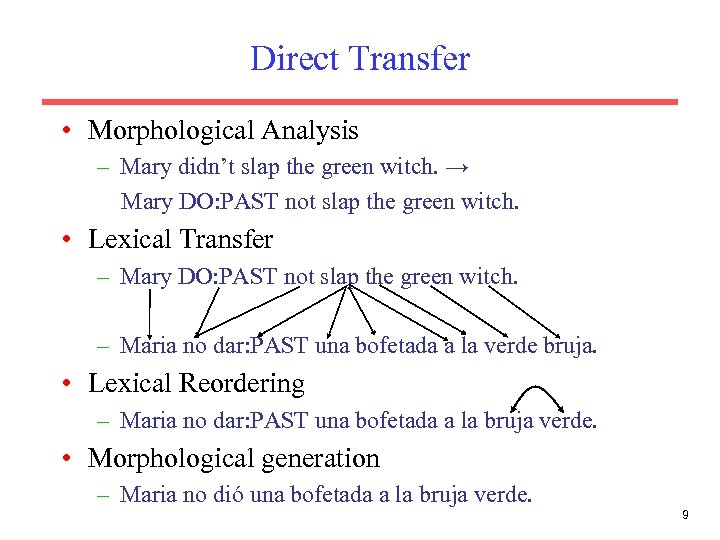 Direct Transfer • Morphological Analysis – Mary didn’t slap the green witch. → Mary