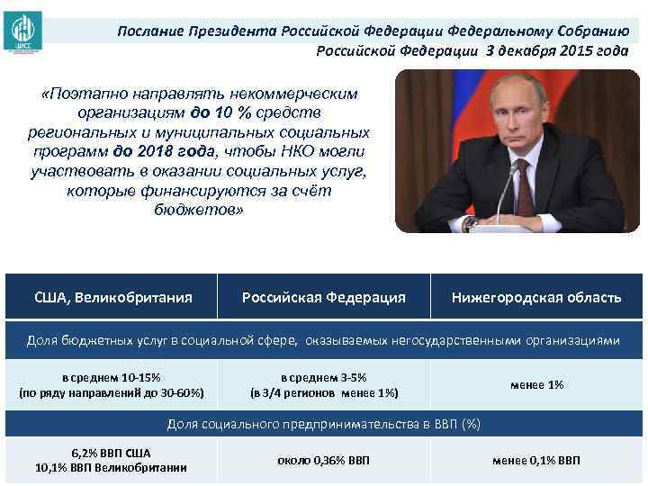 Послание Президента Российской Федерации Федеральному Собранию Российской Федерации 3 декабря 2015 года «Поэтапно направлять