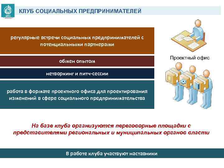 КЛУБ СОЦИАЛЬНЫХ ПРЕДПРИНИМАТЕЛЕЙ регулярные встречи социальных предпринимателей с потенциальными партнерами обмен опытом нетворкинг и